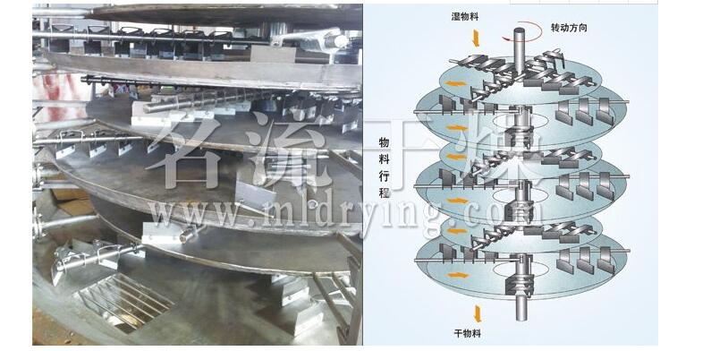 盤式連續(xù)干燥機